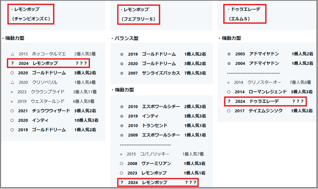 2024　チャンピオンズＣ　重賞項目